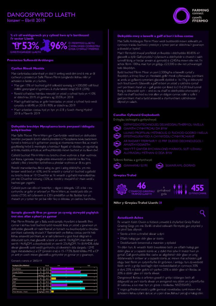 Llaeth: Ionawr 2019 - Ebrill 2019