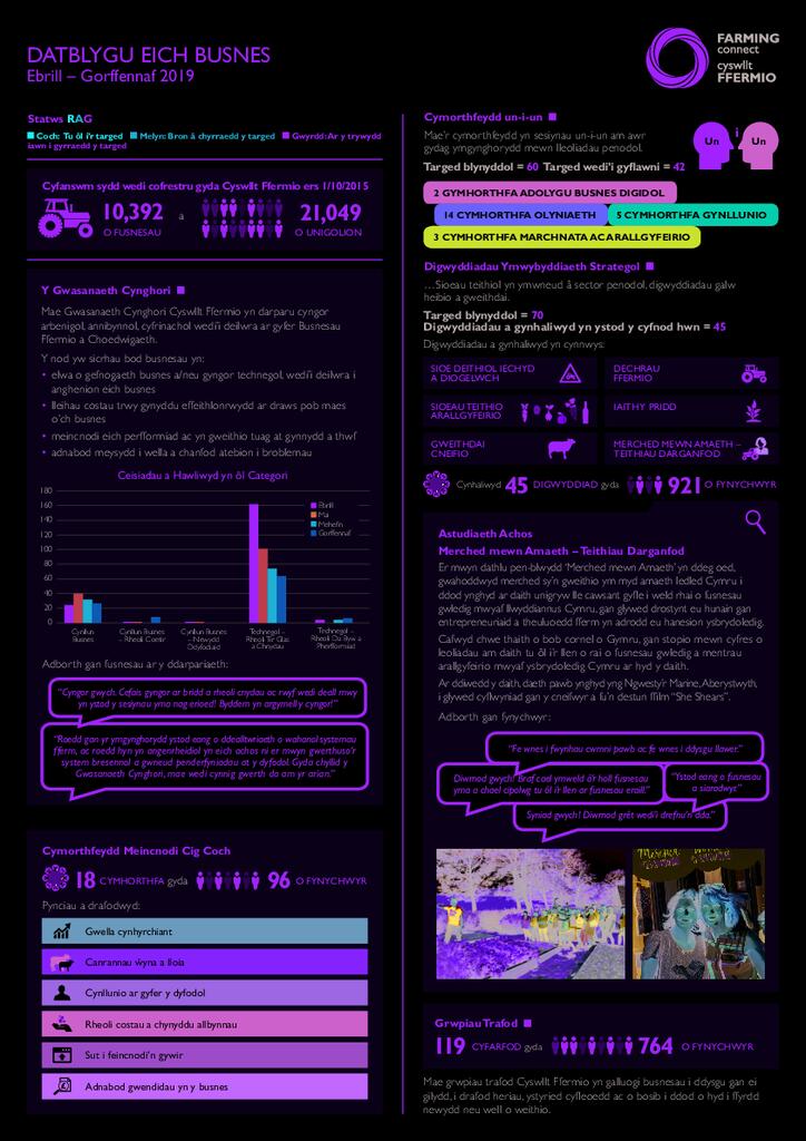 Datblygu eich Busnes: Ebrill 2019 - Gorffennaf 2019