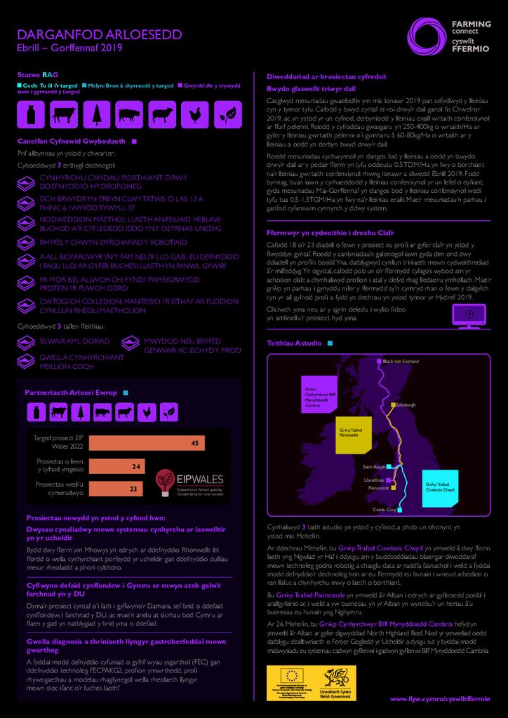 Darganfod Arloesedd: Ebrill 2019 - Gorffennaf 2019