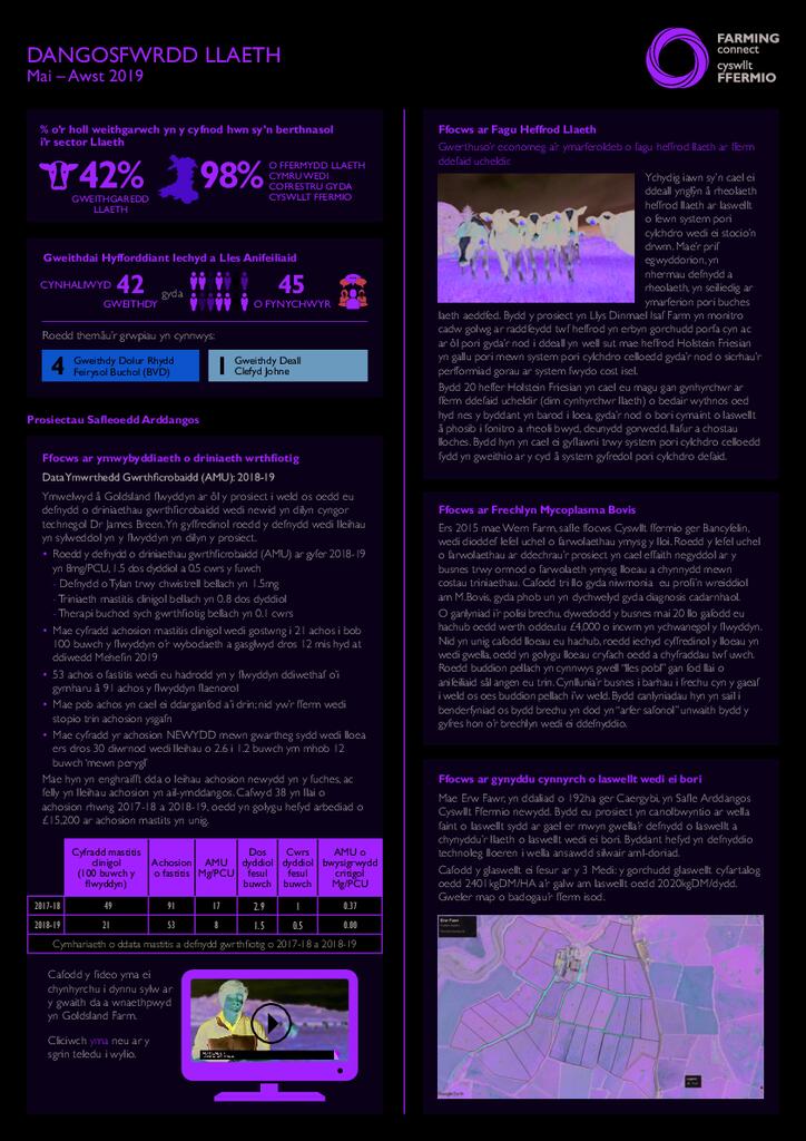 Llaeth: Mai 2019 - Awst 2019