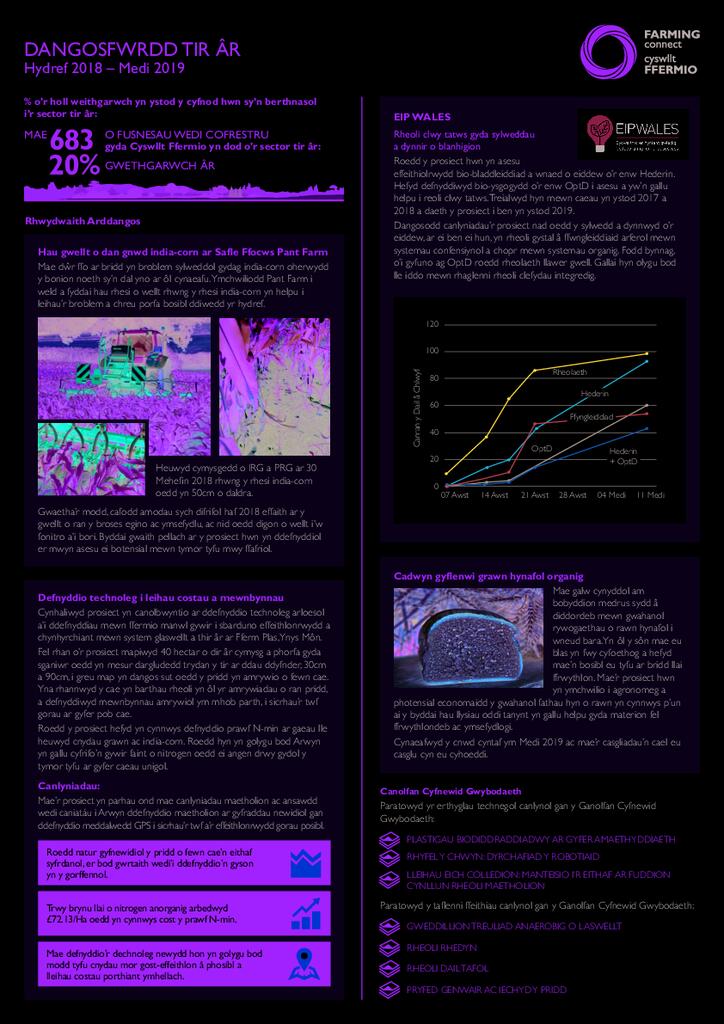 TIR ÂR Hydref 2018 – Medi 2019