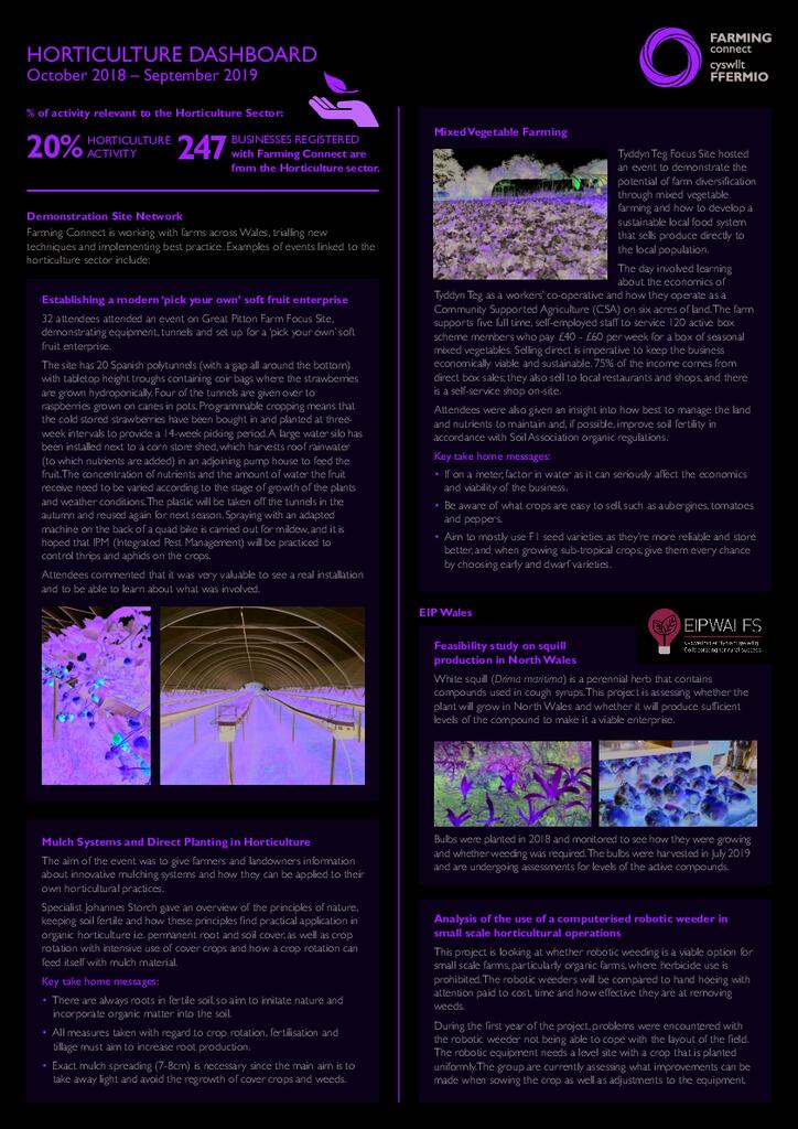 Horticulture: October 2018 – September 2019