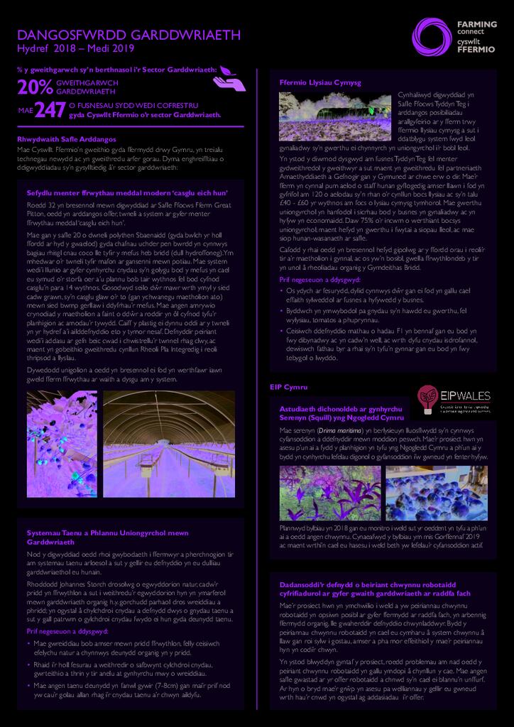 Garddwriaeth: Hydref 2018 – Medi 2019