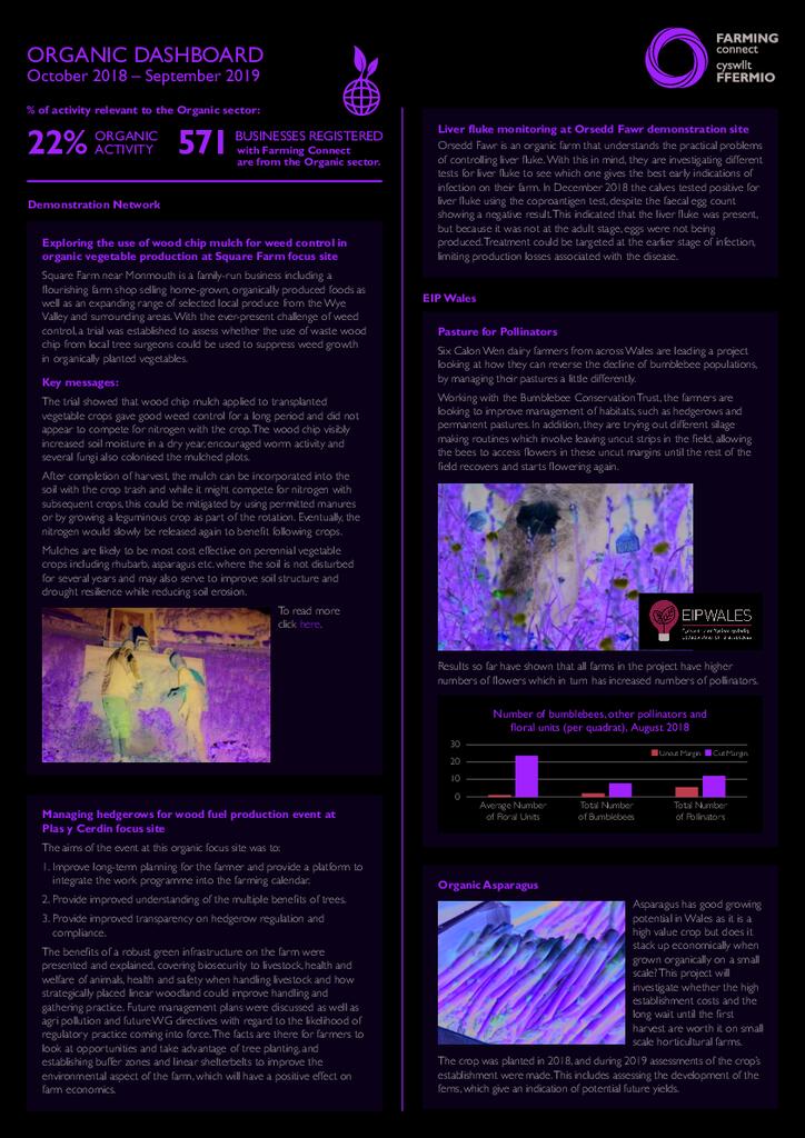 Organic: October 2018 – September 2019