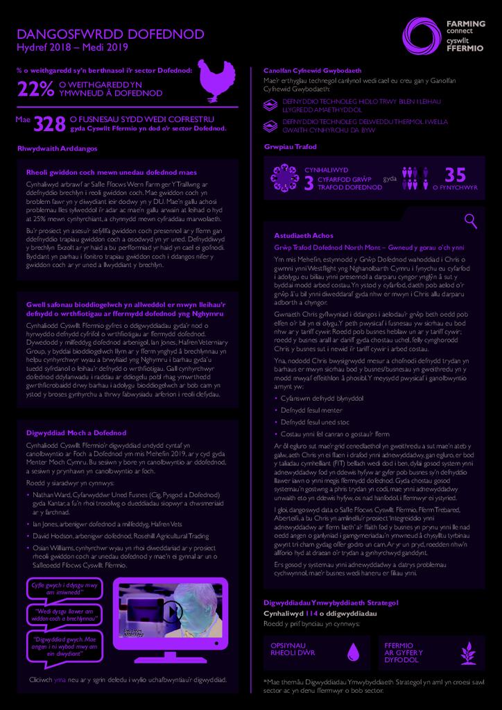 Dofednod: Hydref 2018 – Medi 2019