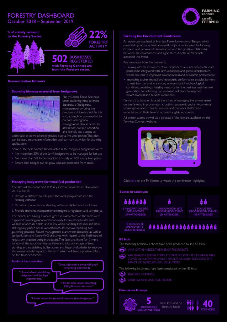 Forestry: October 2018 – September 2019