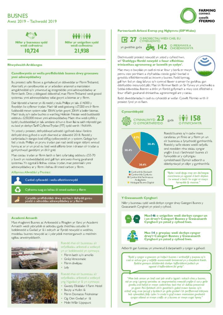 Busnes - Awst 2019 – Tachwedd 2019