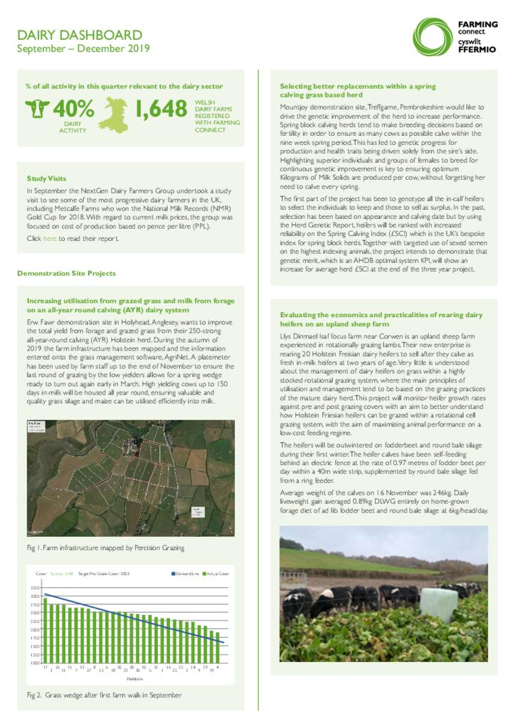 DAIRY DASHBOARD: September – December 2019