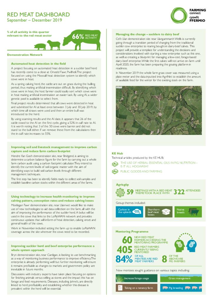 RED MEAT DASHBOARD: September – December 2019