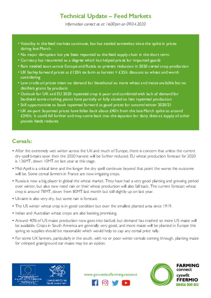Technical Update – Feed Markets