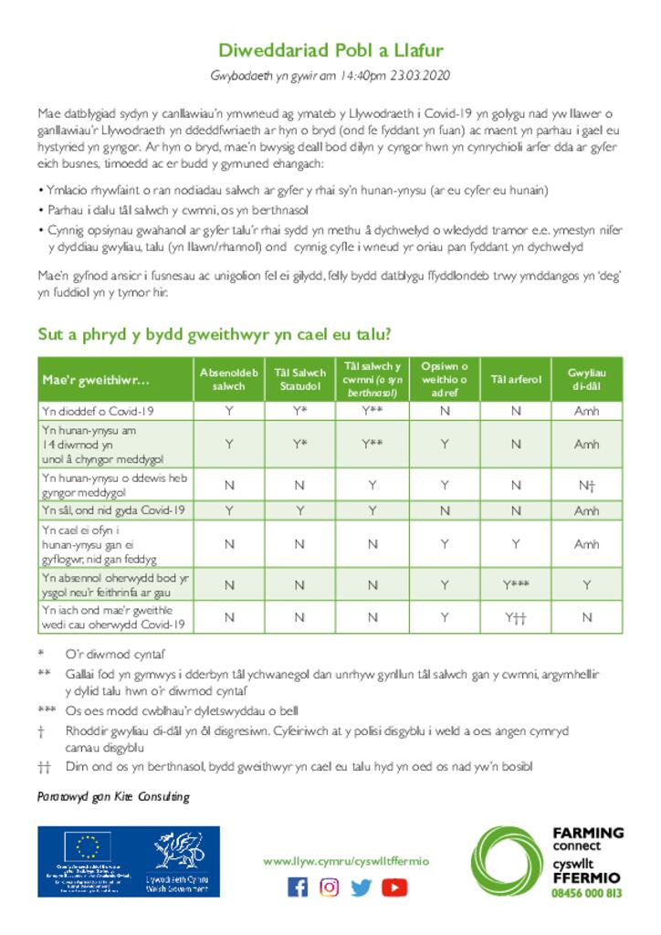 Diweddariad Pobl a Llafur