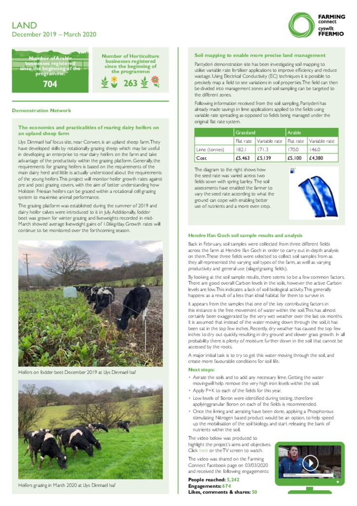 Land: December 2019 – March 2020