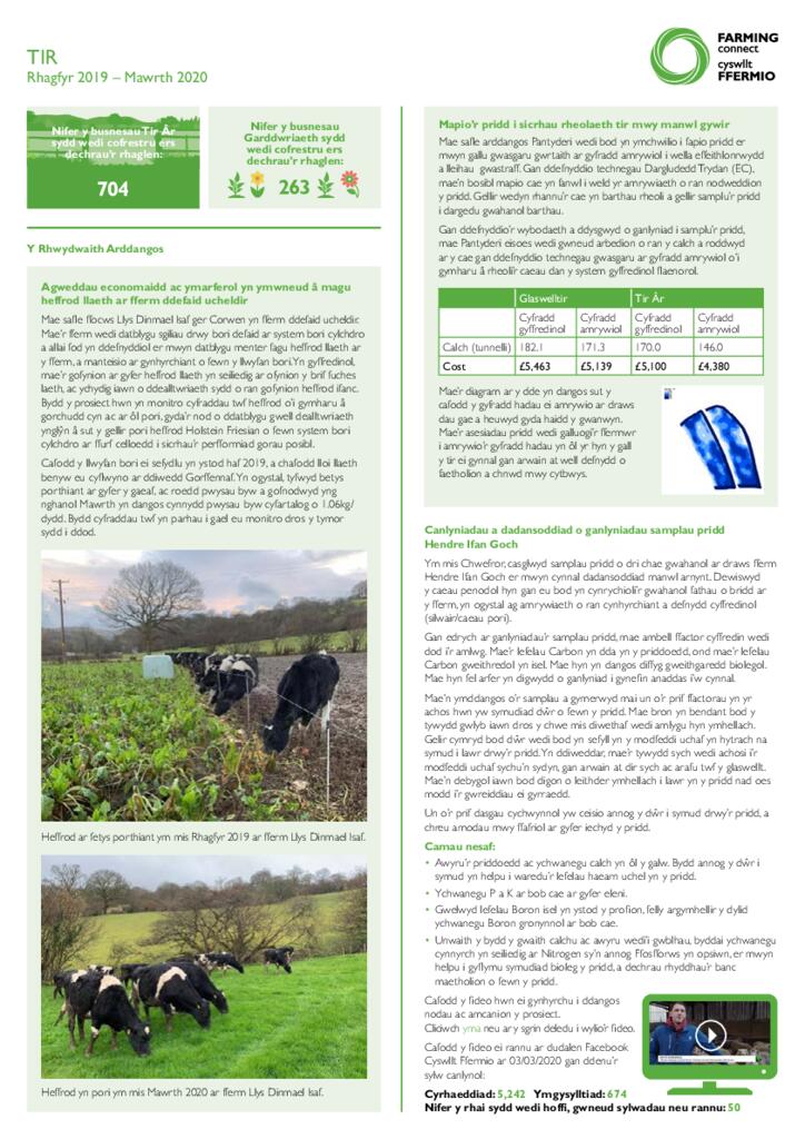 Tir: Rhagfyr 2019 – Mawrth 2020