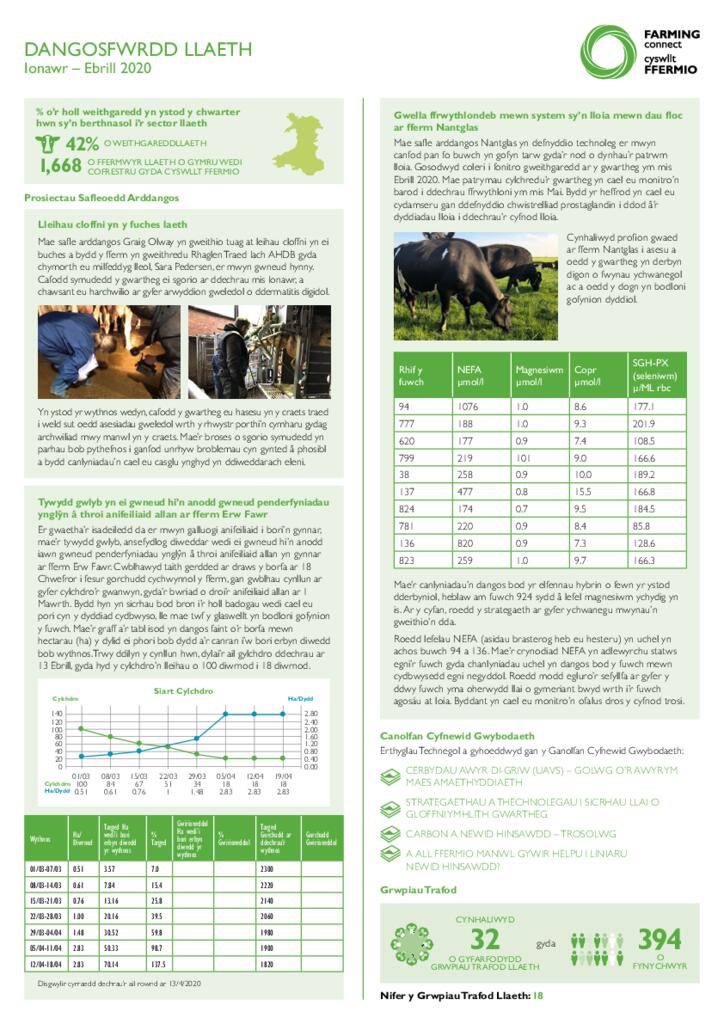 Llaeth: Ionawr 2020 – Ebrill 2020