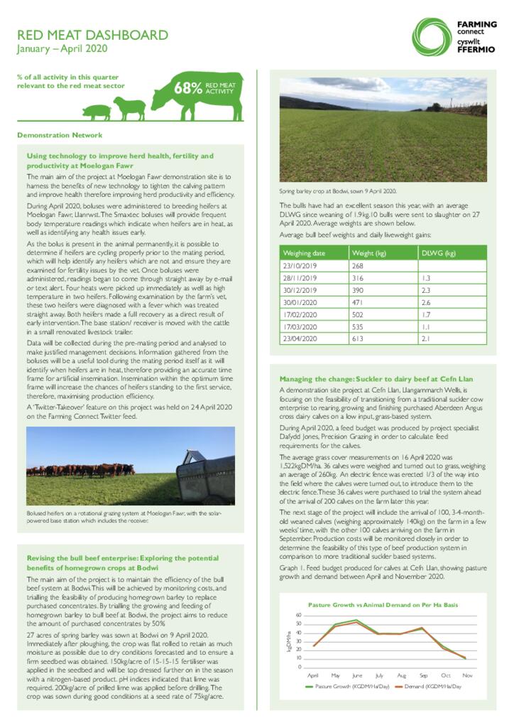 RED MEAT DASHBOARD  January – April 2020