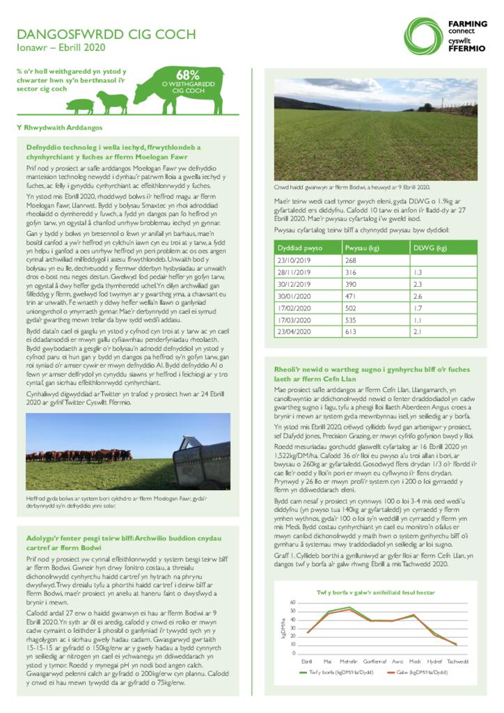 DANGOSFWRDD CIG COCH Ionawr – Ebrill 2020