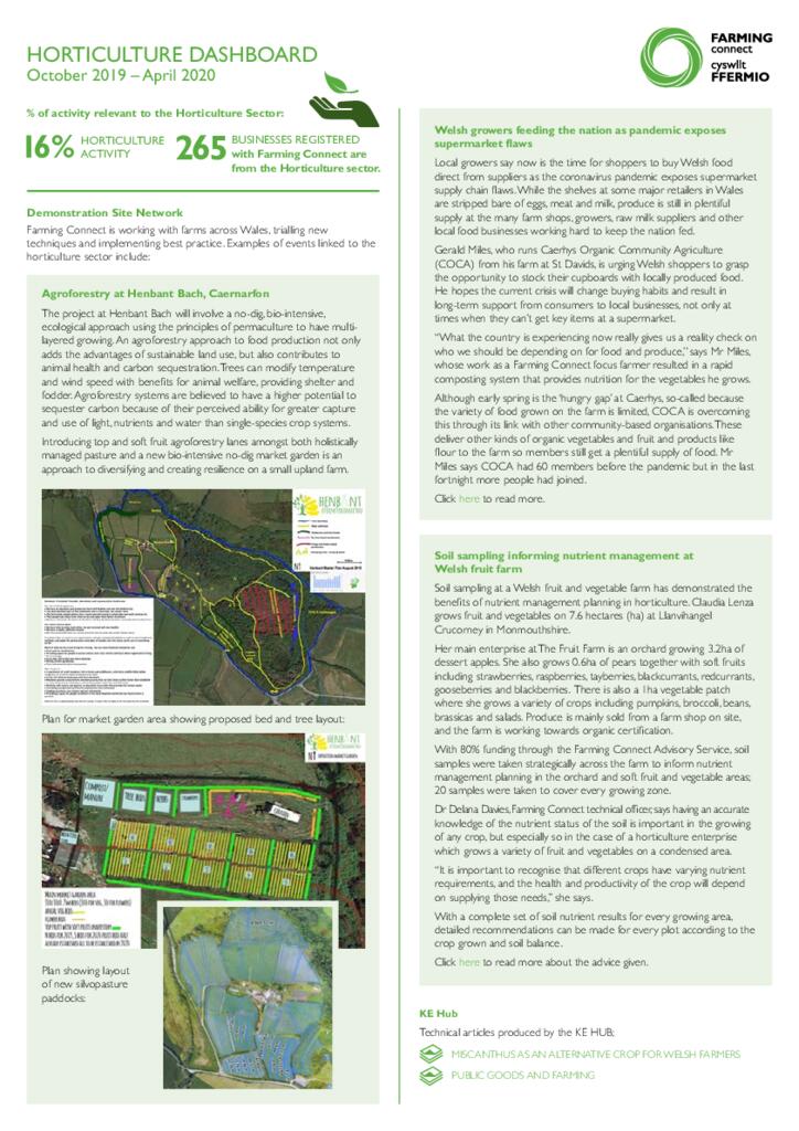 HORTICULTURE DASHBOARD October 2019 – April 2020