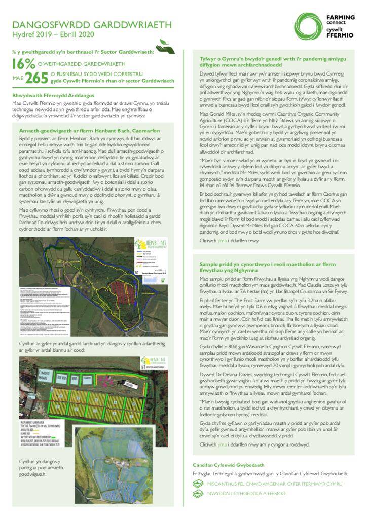 DANGOSFWRDD GARDDWRIAETH Hydref 2019 – Ebrill 2020
