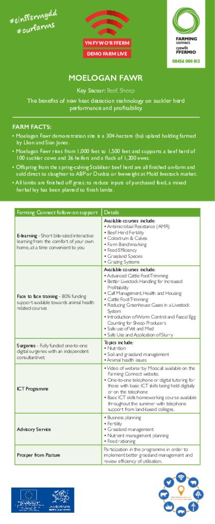 Demo Farm Live - Moelogan Fawr