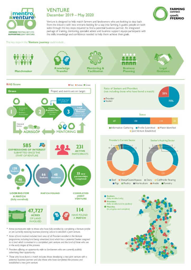 VENTURE - December 2019 – May 2020