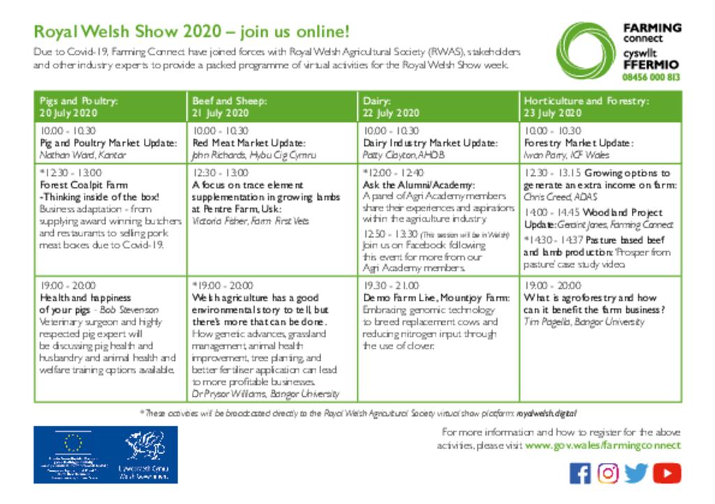Royal Welsh Show 2020 Timetable