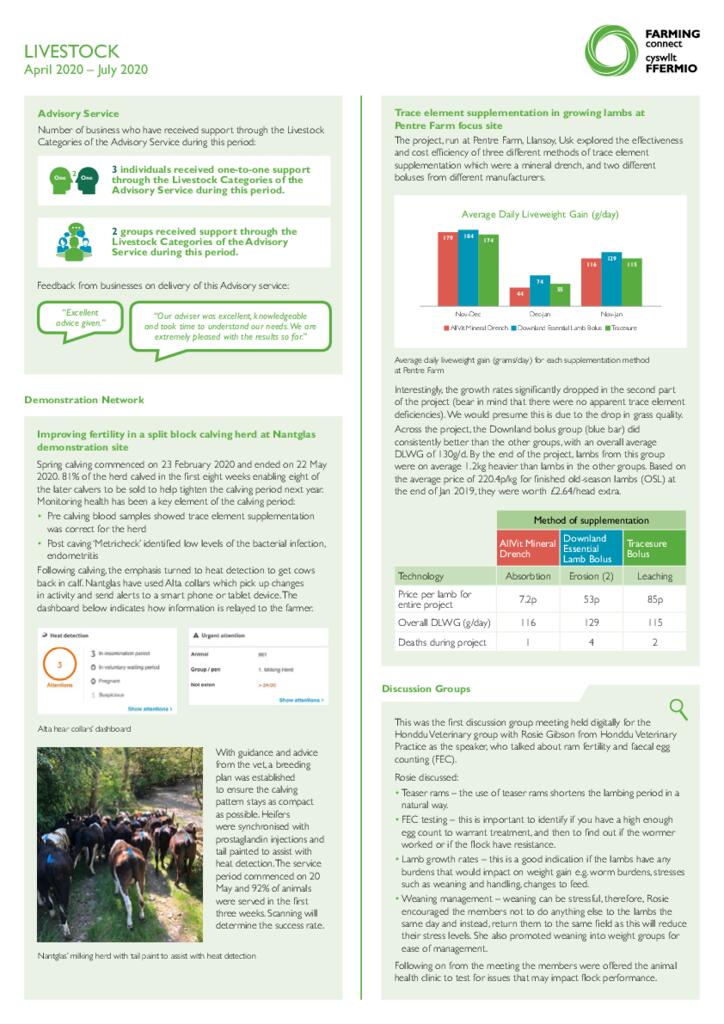 Dashboards - Livestock Aug 20