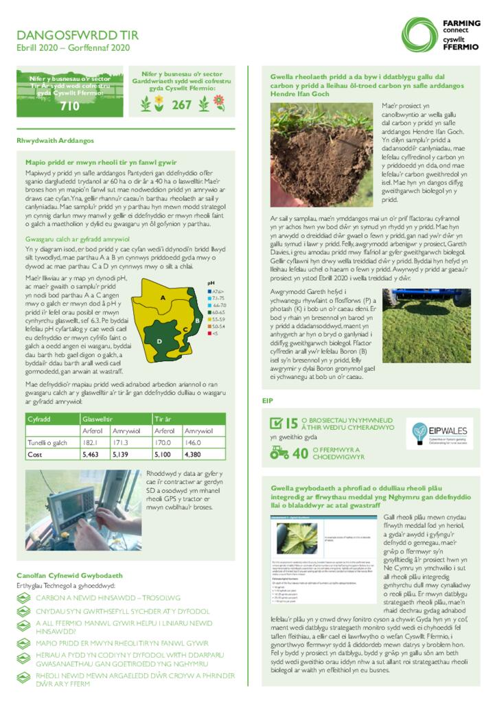 Dangosfyrddau - Tir Awst 20