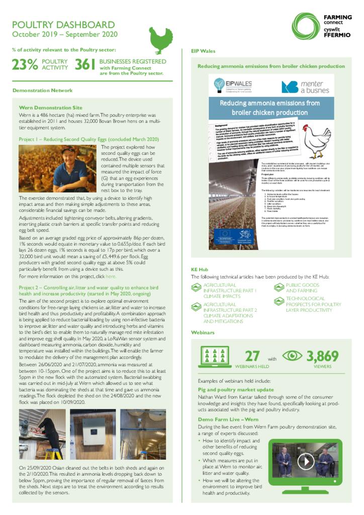 Dashboard - poultry Oct 2020