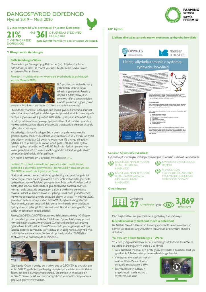 Dangosfwrdd - Dofednod Hyd 2020