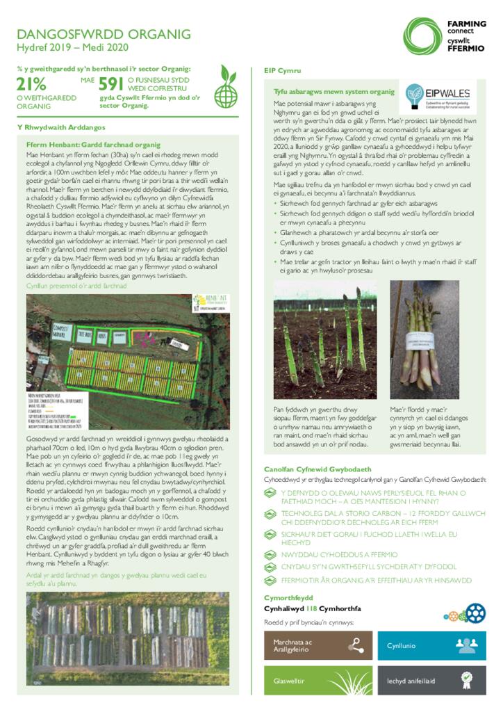 Dangosfwrdd - Organic Hyd 2020
