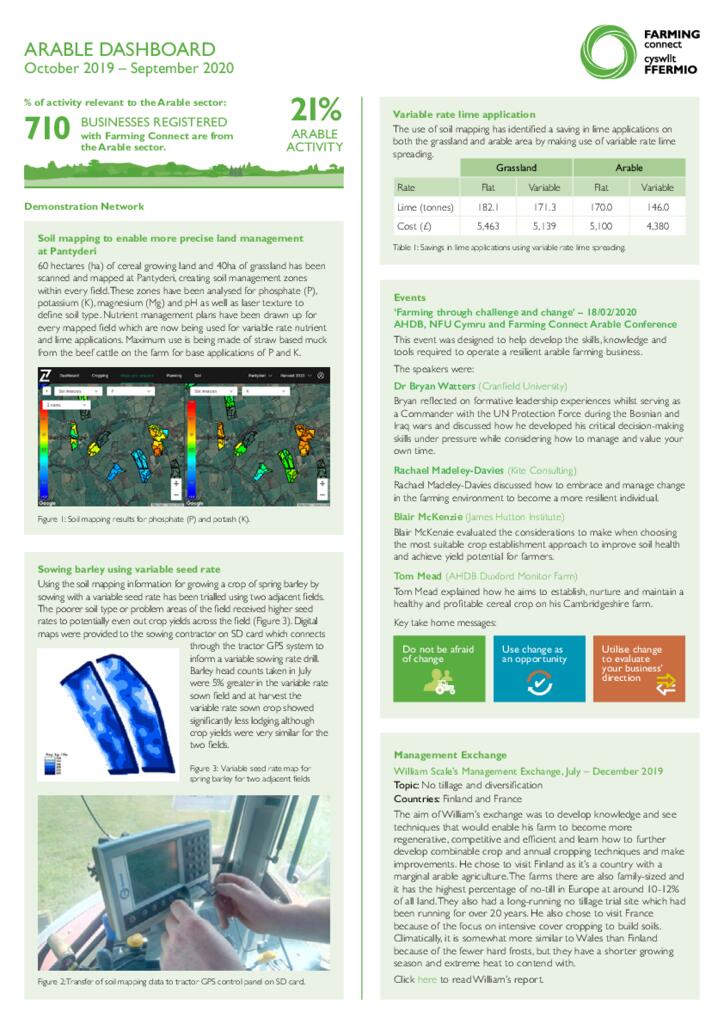 Dashboard - Arable Oct 2020