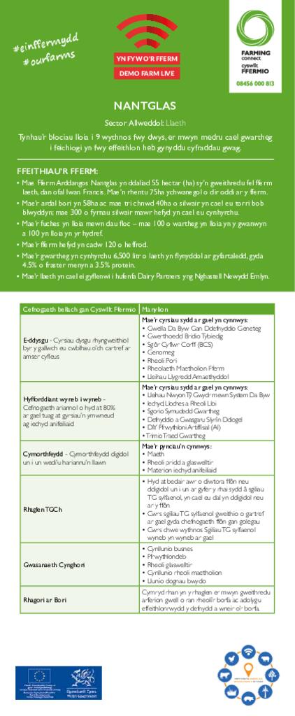 Yn fyw o'r fferm - Nantglas