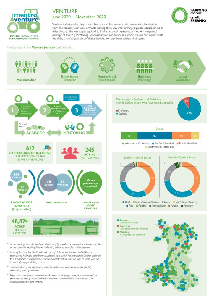 Venture Dashboard Dec 2020