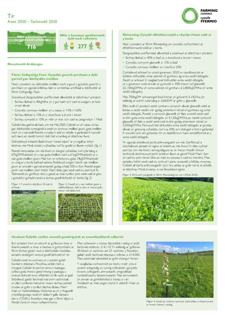 Dangosfwrdd - Tir Rhag 2020