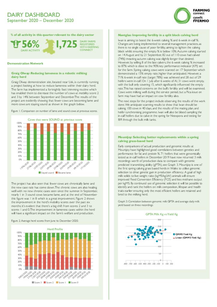 DAIRY DASHBOARD September 2020 – December 2020