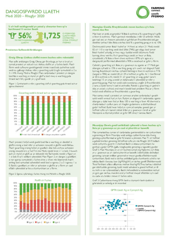 DANGOSFWRDD LLAETH Medi 2020 – Rhagfyr 2020