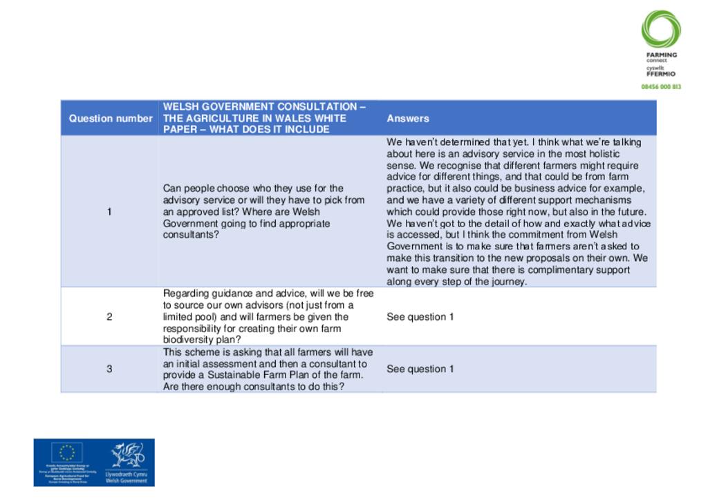 White Paper questions and answers
