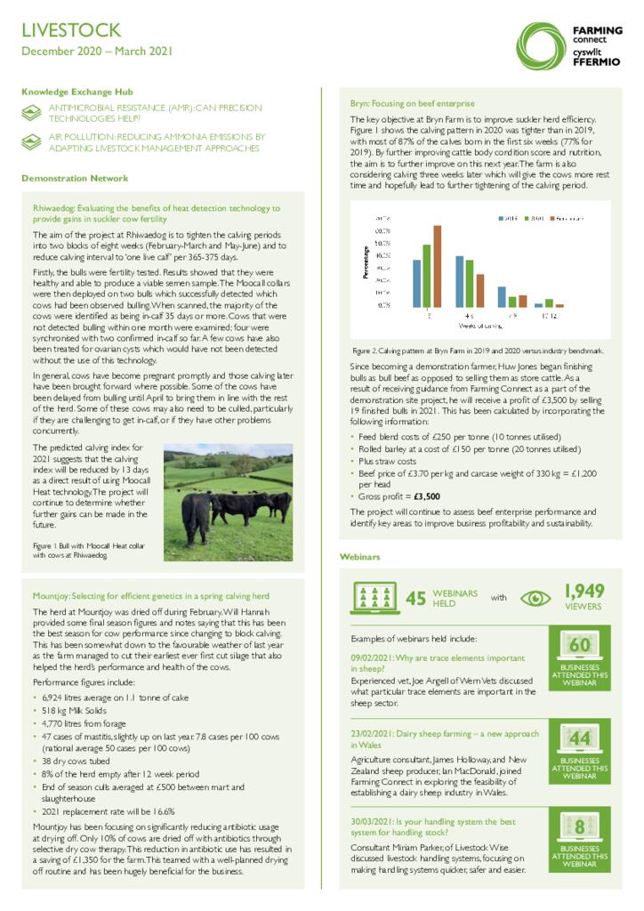 Livestock: December 2020 – March 2021