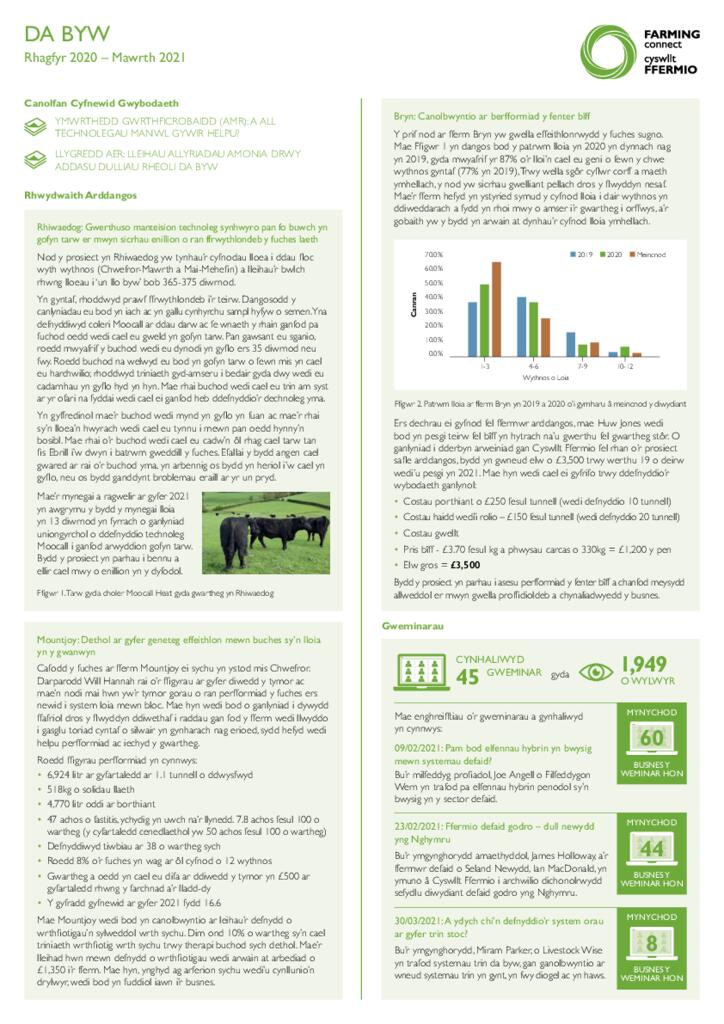 Da Byw - Rhagfyr 2020 - Mawrth 2021