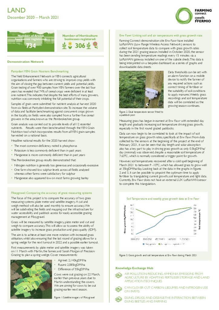 Land: December 2020 – March 2021