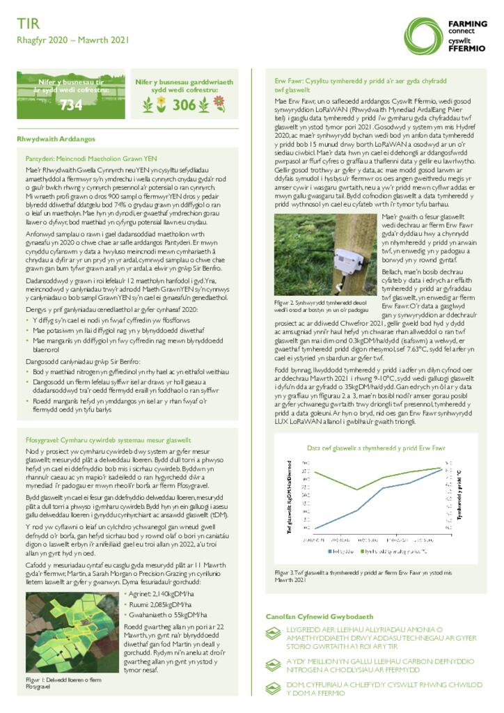 Tir: Rhagfyr 2020 - Mawrth 2021