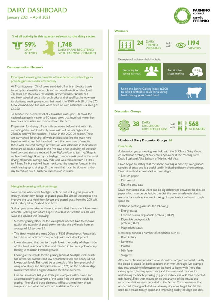 Dairy: January 2021 – April 2021