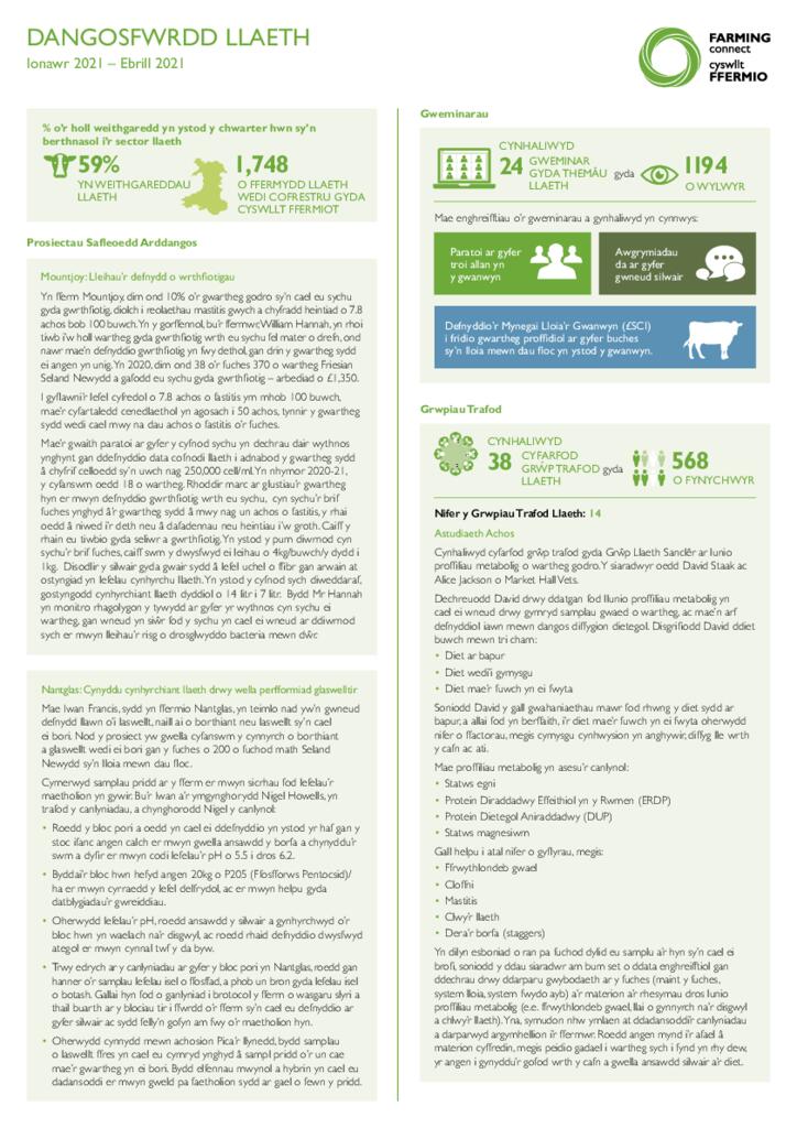 Llaeth: Ionawr 2021 – Ebrill 2021