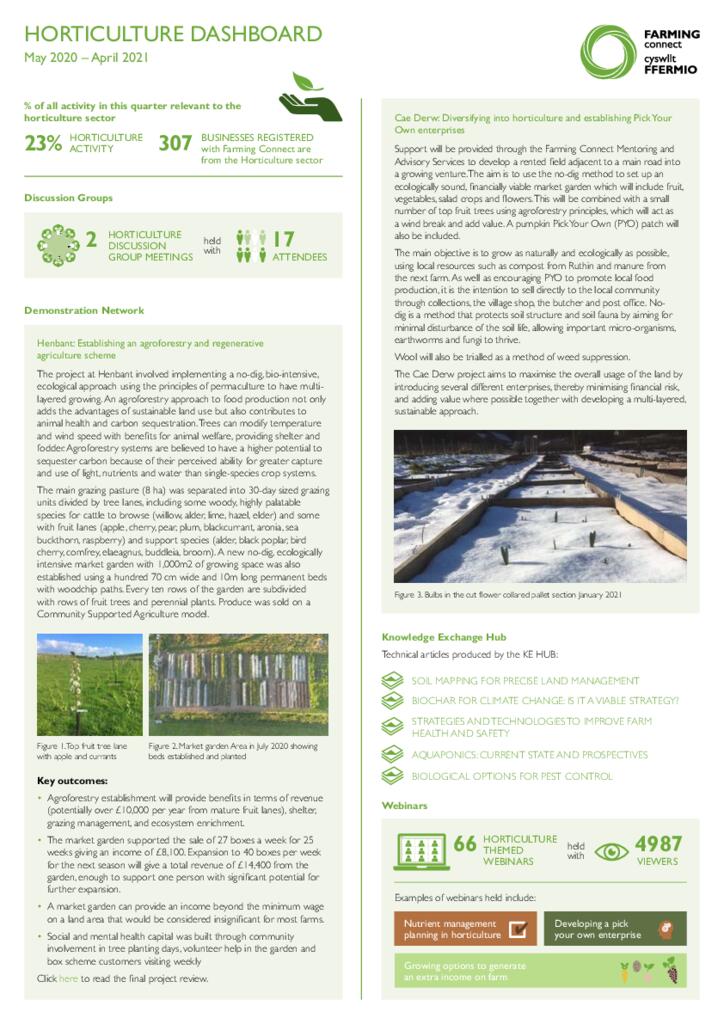 Horticulture: May 2020 - April 2021