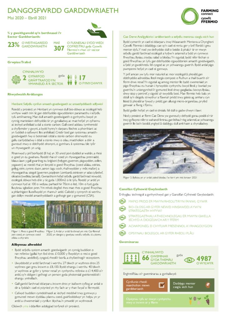  Garddwriaeth: Mai 2020 - Ebrill 2021 The name of this media. File