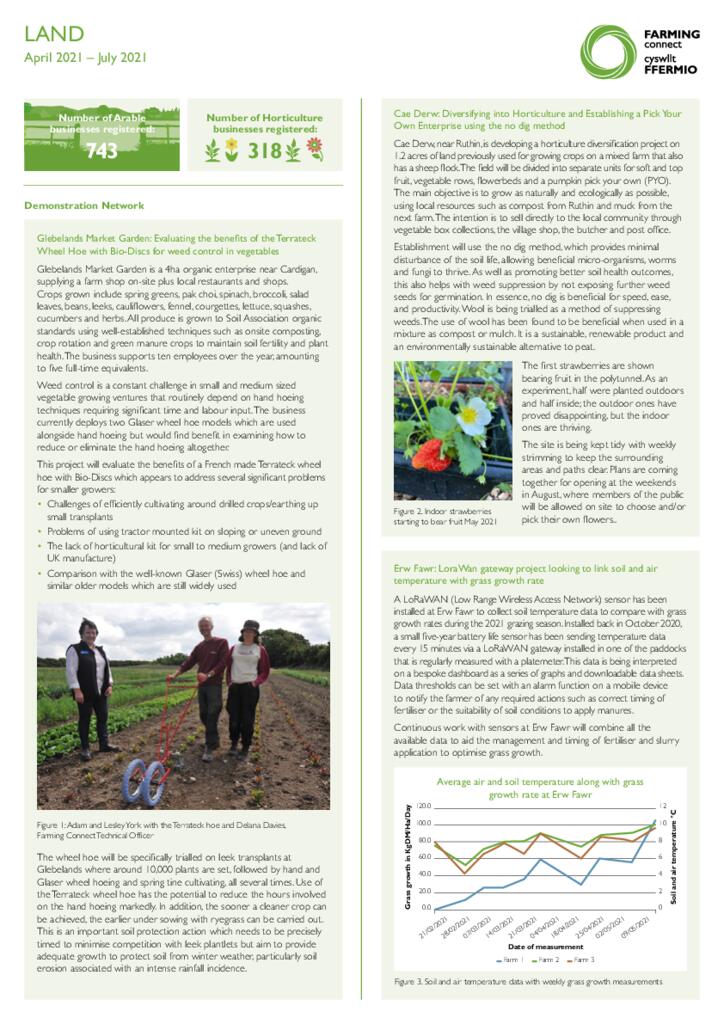 Land: April 2021 – July 2021