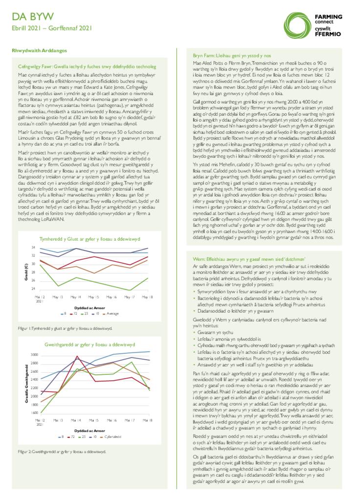 Da Byw: Ebrill 2021 – Gorffennaf 2021