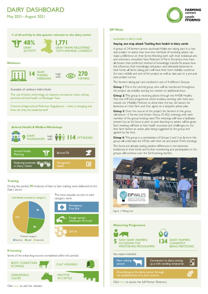 Dairy: May 2021 - August 2021
