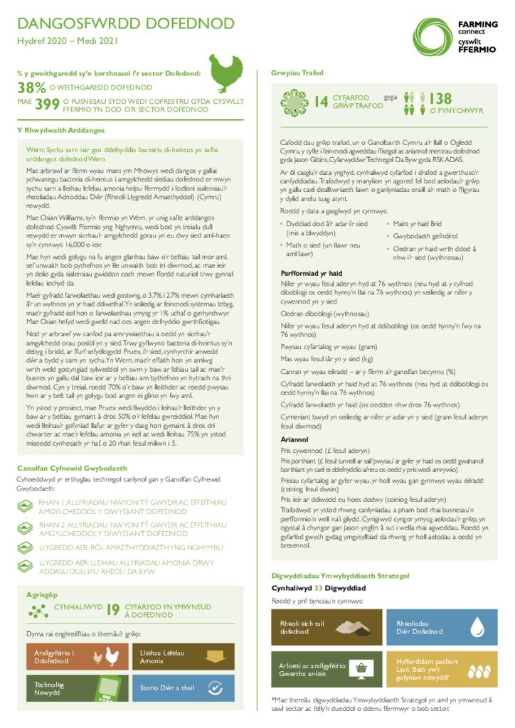 Dangosfwrdd - Dofednod Hydref 2021