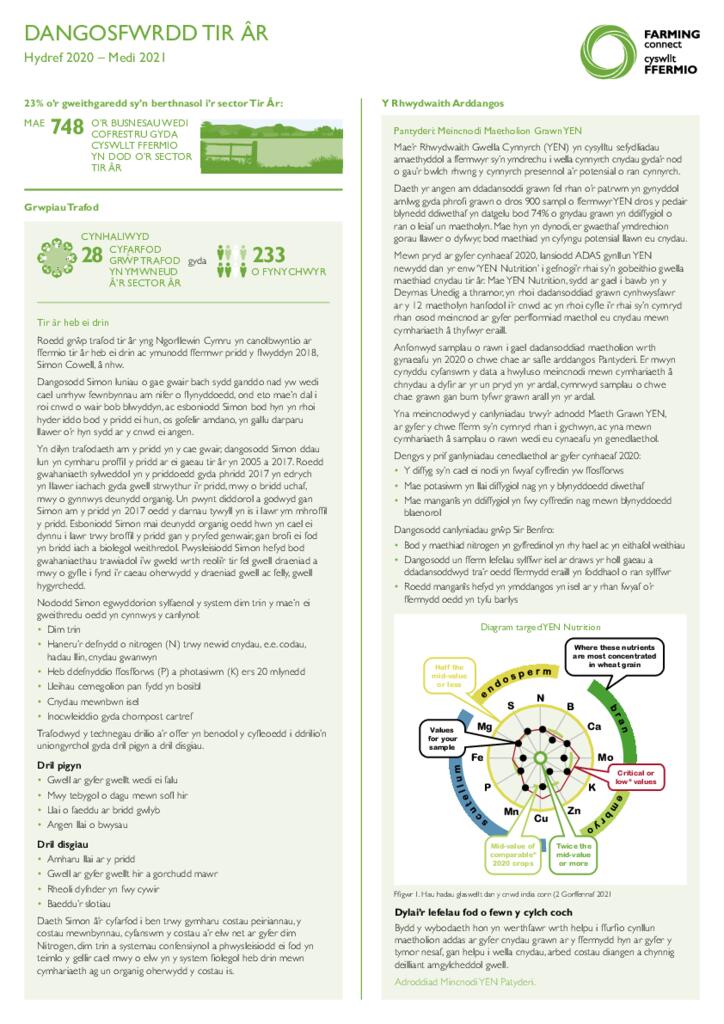 Dangosfwrdd - Tir Âr Hydref 2021